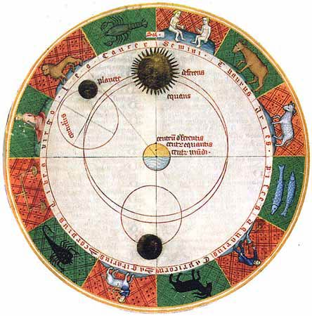 占星新解:黄道12宫对照下的人生舞台(图)_星座频道_新浪网