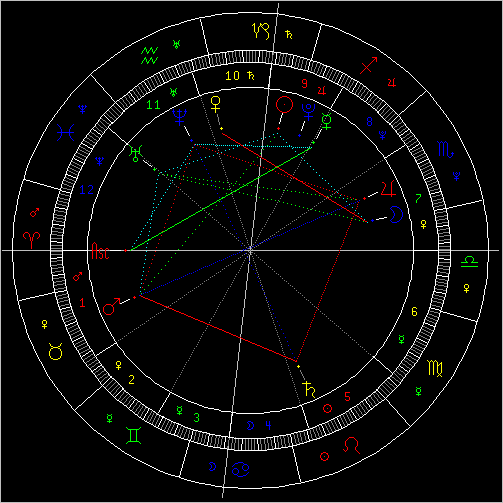 教程:2005年最後一週對12星座的忠告(組圖)