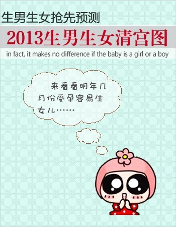 2015清宫图生男生女表图片