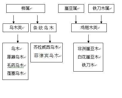 红木国标五属八类图片