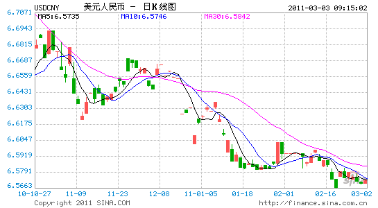 中國人民銀行3月3日人民幣中間_人民幣匯率_新浪財經_新浪網