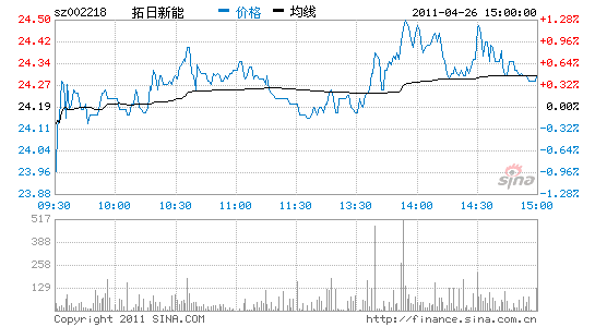 长城证券 徐超 张霖