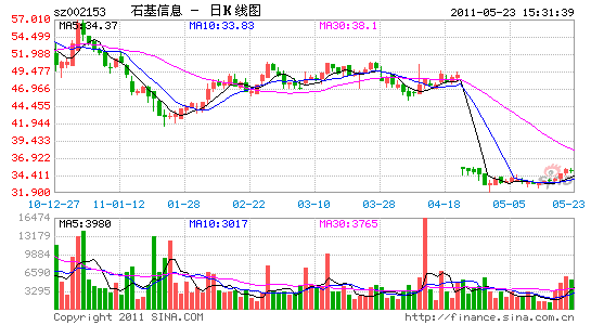 石基信息002153:新业务市场空间巨大