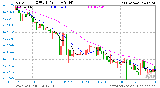 中國人民銀行7月7日人民幣中間價