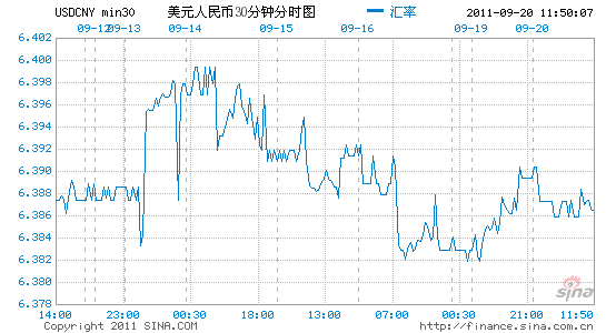 3926_人民幣匯率分析_新浪財經_新浪網