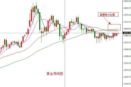 如何准确判断黄金K线图涨跌(如何准确判断黄金k线图涨跌情况)