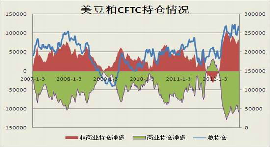 安粮期货:用套利对冲豆粕上涨中的回调风险