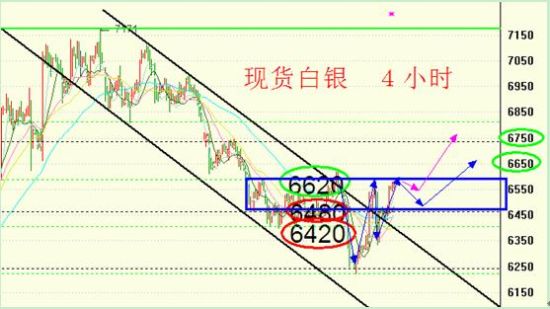 环融贵金属银价走势回暖操作逢低介多