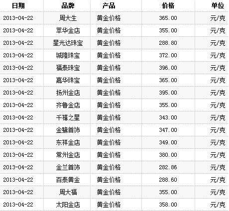 中国内地黄金报价(中国黄金报价今日查询)