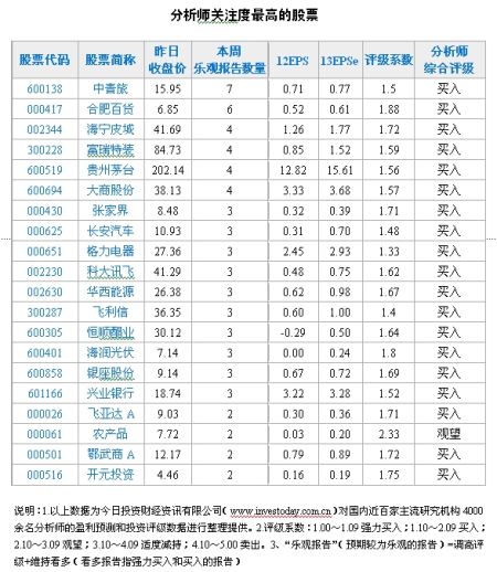 日用百货批发行业的最新趋势
