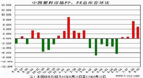 处理存货时应该计入gdp吗_以下哪些计入GDP(3)