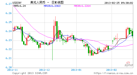 25日人民幣匯率中間價1美元對人民幣62892元