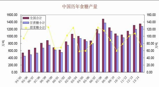 食品工业经济总量全国_2015中国年经济总量(3)