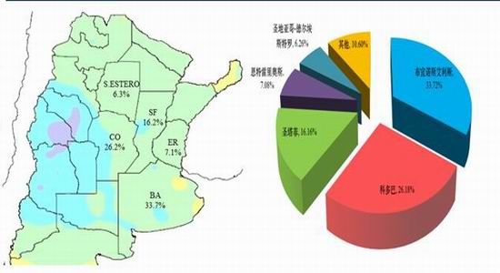 1:阿根廷大豆种植面积分布