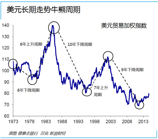 主要因為美國實際利率,美國股市風險溢價和美元三者的走勢都構成利空