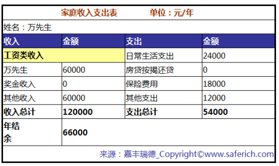 家庭收入支出表