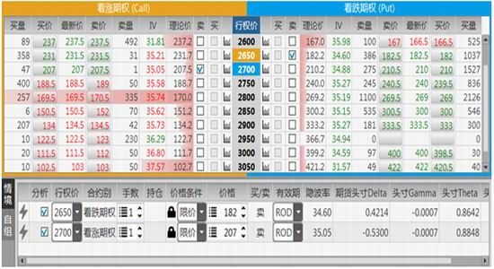 图6:豆粕1509期权行情图7:勒式组合损益2.