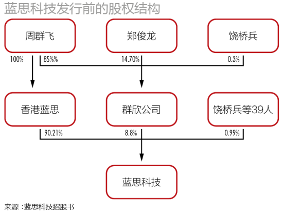 女首富周群飞:花了30年从打工妹到上市公司总裁