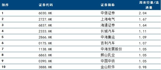 东兴证券港股市场对内地放开步伐或放缓