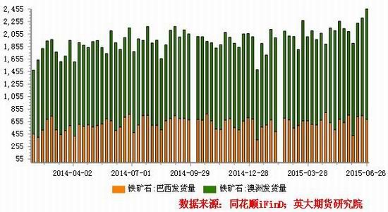 英大期貨中報鐵礦石反彈受阻恐延續弱勢