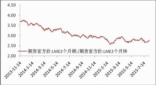 長江期貨(週報):有色缺乏故事 整體延續弱勢|金屬|美元|原油_新浪財經