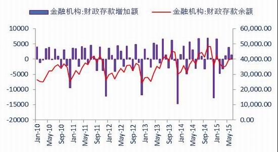 新浪财经行情中心基金净值(新浪财经行情中心基金净值排名)