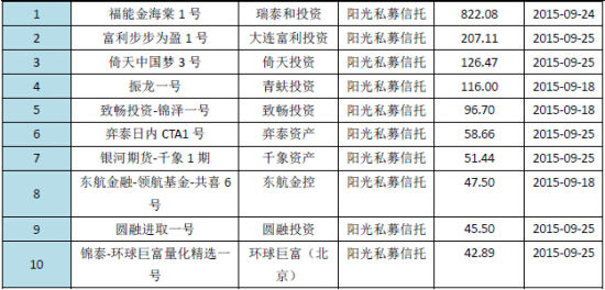 私募基金管理人：行业的新动力与挑战
