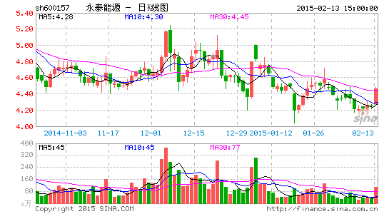 永泰能源拟斥30亿元投资布局物联网