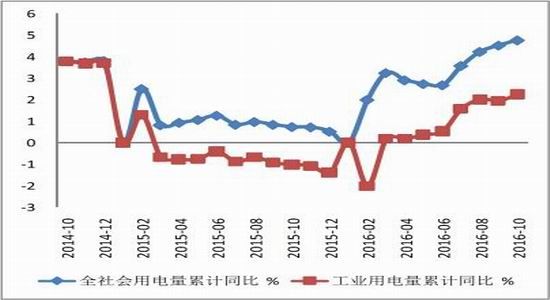 评价国家经济总量的指标_经济技术指标(3)