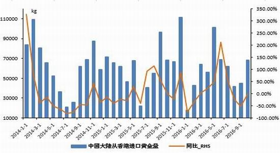 经济波动对珠宝影响(经济波动受什么因素影响)