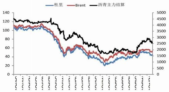 浙商期货:供应抑制上行