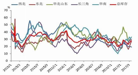 浙商期货:供应抑制上行