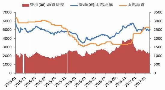 浙商期货:供应抑制上行