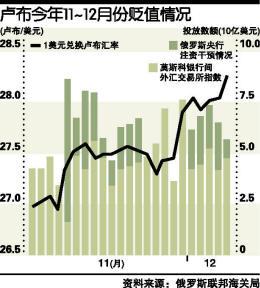 俄罗斯gdp和石油价格_俄罗斯扩大与中国石油贸易, 消减对欧洲的出口 网友 英国今年冬天要挨冻了