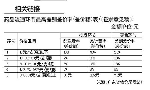 医药冷链物流：构筑生命线上的稳固堡垒