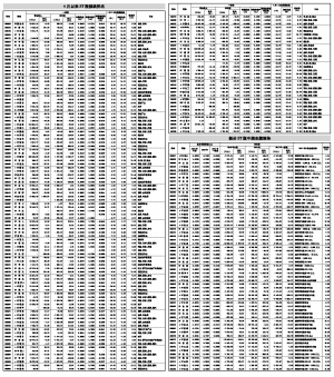 弱市逞強 4月以來62只st股跑贏大盤