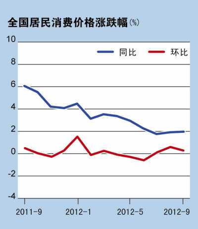 CPI通胀率大于GDP通胀率_罗马尼亚11月份通货膨胀率降至近一年的低点 中国文财网