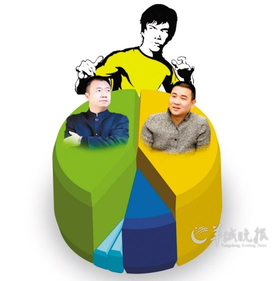 蔡达标 潘宇海 东方ic供图羊城晚报讯 记者谭超报道: 1月5日,在原董事