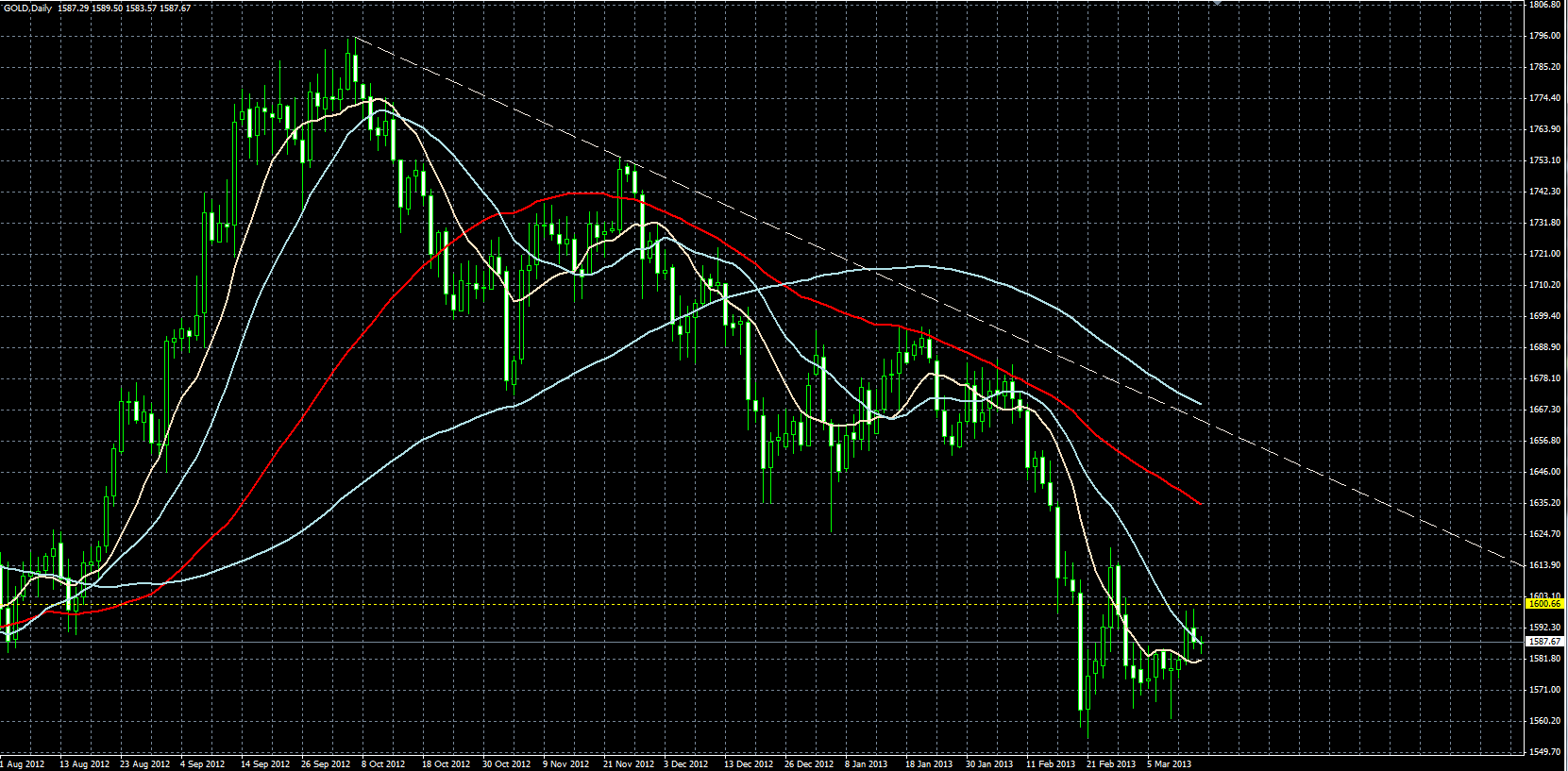 太阳金业美国零售数据向好打压黄金价格走势