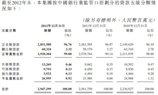 交通银行流水账单图片