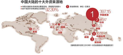 人民日报否认外资大撤离中国指外媒故意炒作