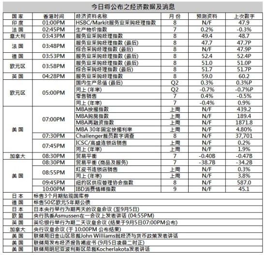 英皇金银通叙利亚局势紧张推高金价银价涨39