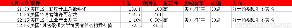 2014年1月13-17日当周重磅事件及指标影响分析报告(汇市)