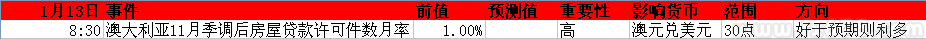 2014年1月13-17日当周重磅事件及指标影响分析报告(汇市)