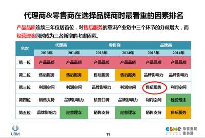 母婴行业排名_适合微信母婴行业头像(2)