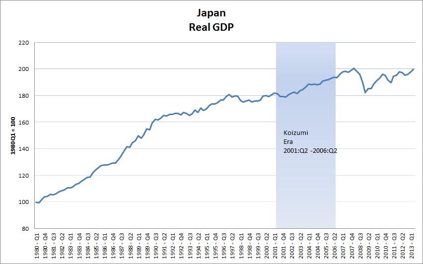 0%的gdp增速才能赶上日本"失去的十年"时的经济水平.