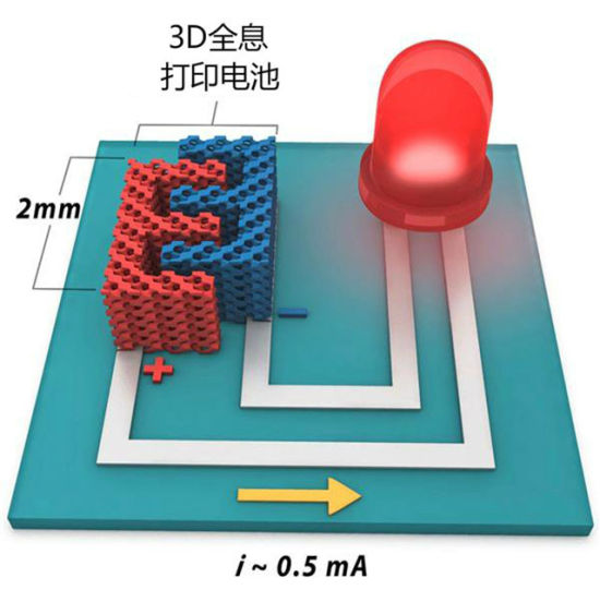 美国科学家发明3d打印超微型电池