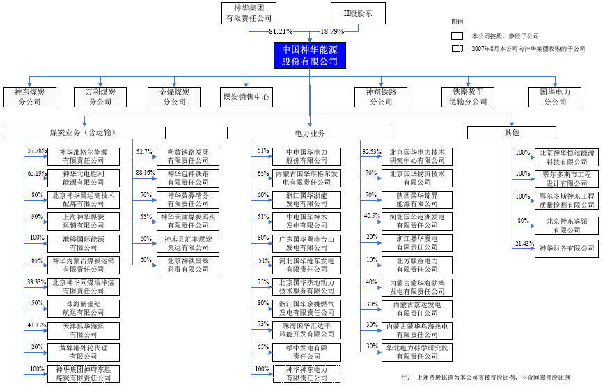 中国神华回归A股_财经_新浪网