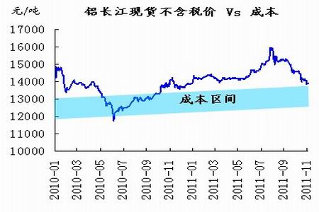 一个月铝价格走势图(近一个月铝锭价格走势)