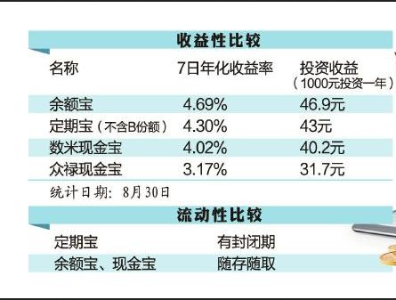 余额宝做资产证明有用吗 新浪网